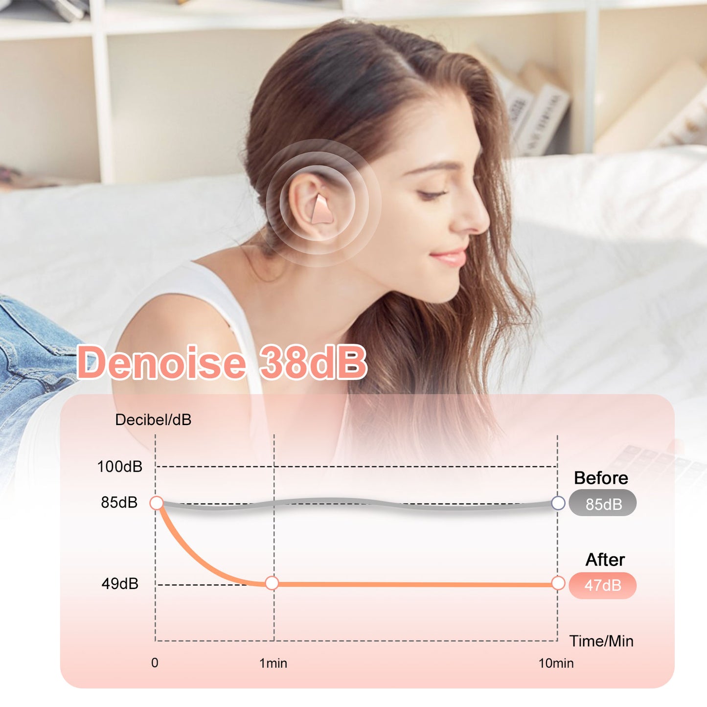 Nozibye Ultra Soft Foam Earplugs, 60 Pieces (30 Pairs) - 38dB SNR Noise Cancelling Ear Plugs for Sleeping, Shooting, Snoring, Studying, Concerts, Work, Loud Sound Reduction