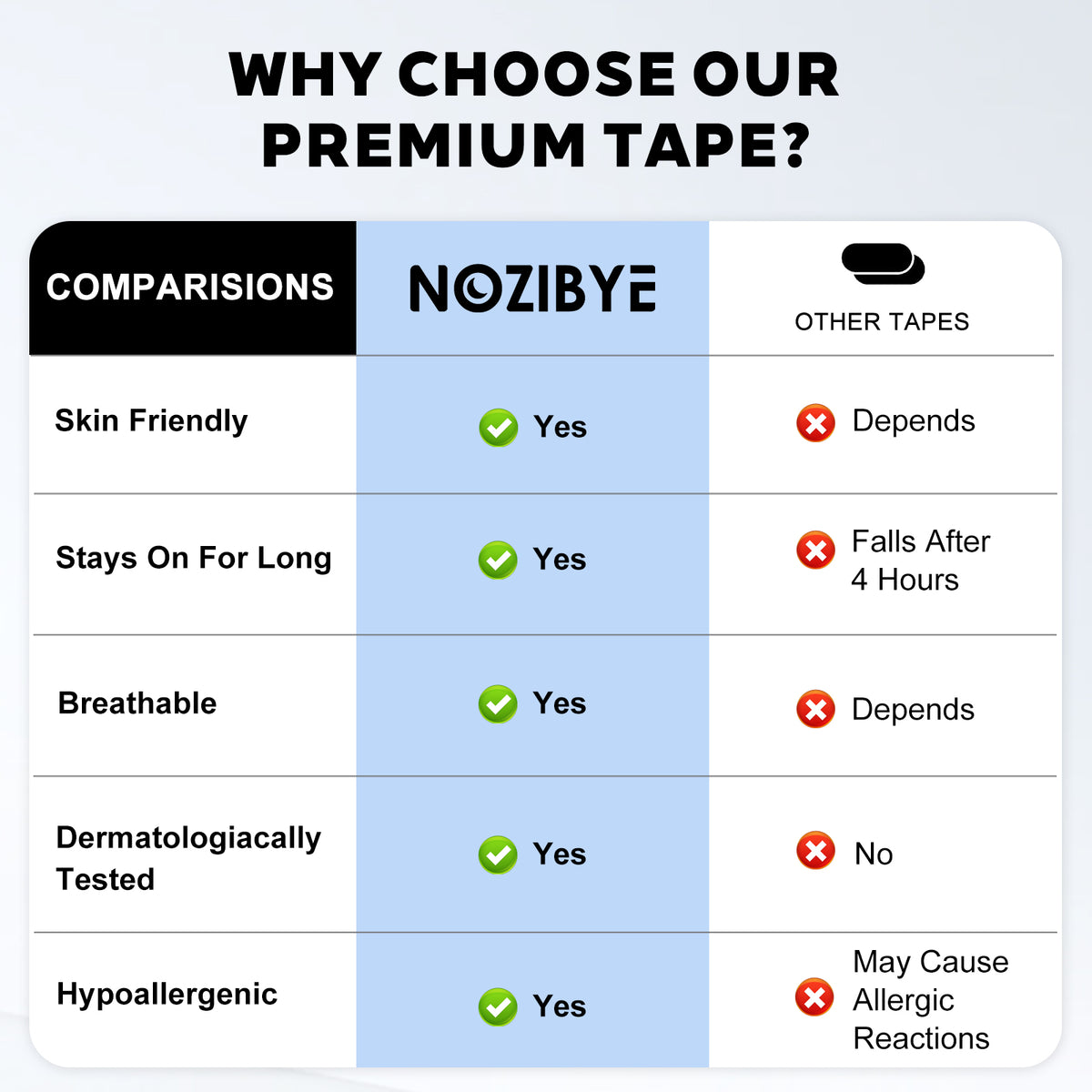 Nozibye Mouth Tape
